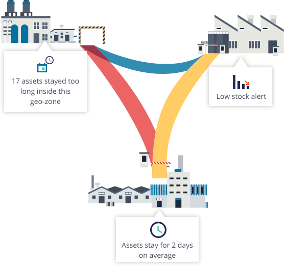 Sécurité et conformité